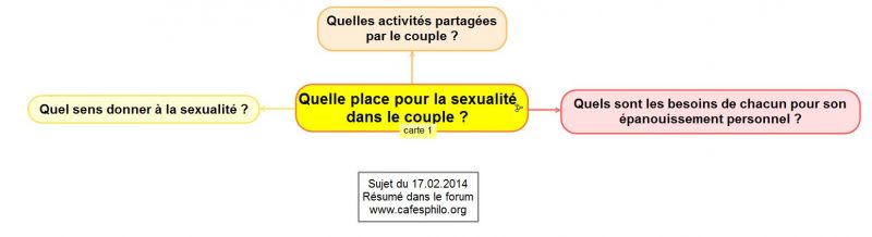 Quelleplacepourlasexualitdanslecouplecarte1.JPG