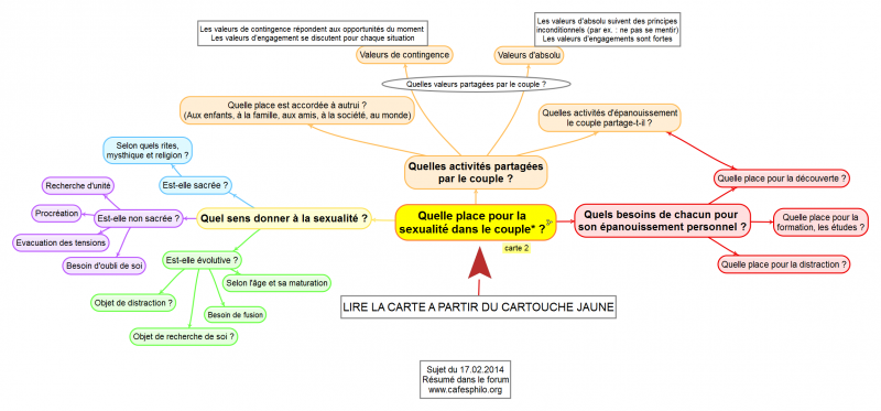 Quelleplacepourlasexualitdanslecouplecartementale2.png
