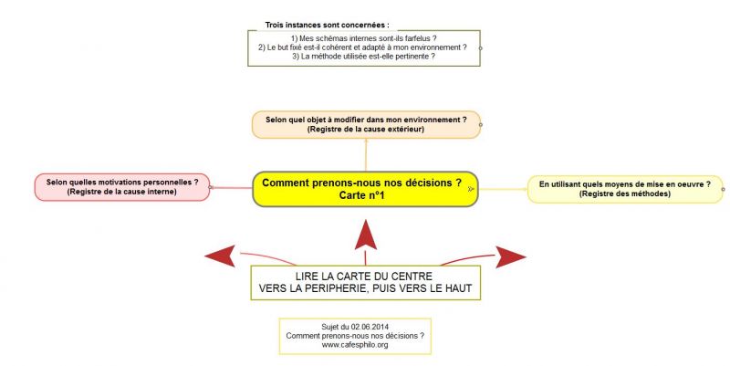 Commentprenons-nousnosdcisionsCarten1.JPG