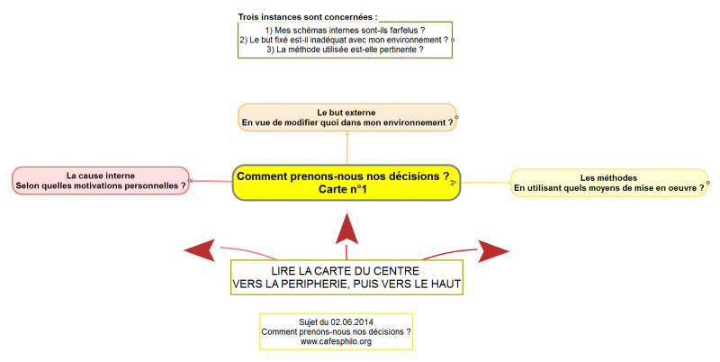 Commentprenons-nousnosdcisionsCarten1.png