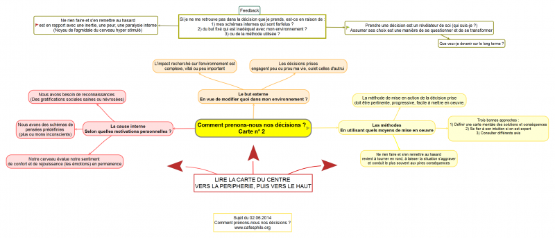 Commentprenons-nousnosdcisionsCarten2.png