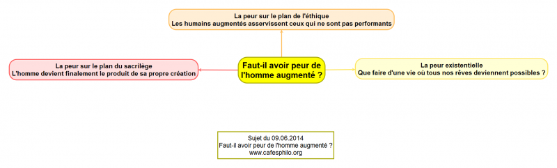 Faut-ilavoirpeurdelhommeaugment.png