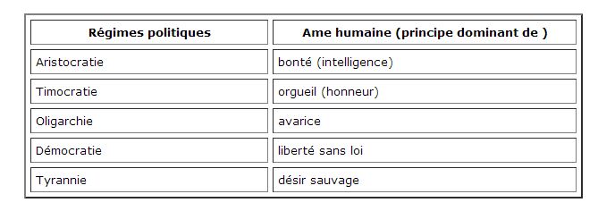 RgimepolitiquedePlaton.JPG