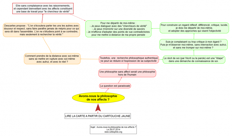 Avons-nouslaphilosophiedenosaffects.png