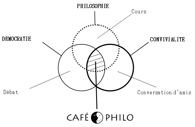 Philippeschmapourcafphilodmocratiephilosophieconvivialit.png