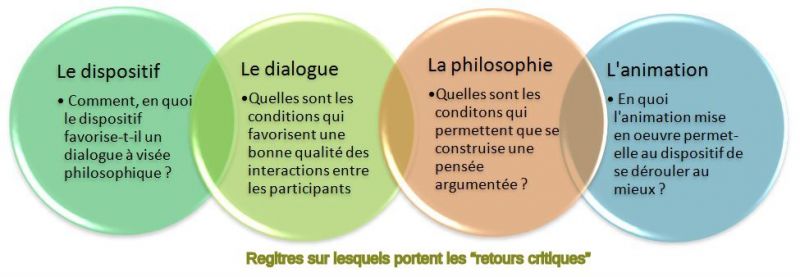 DispositifdialoguephiloanimationSorze.jpg